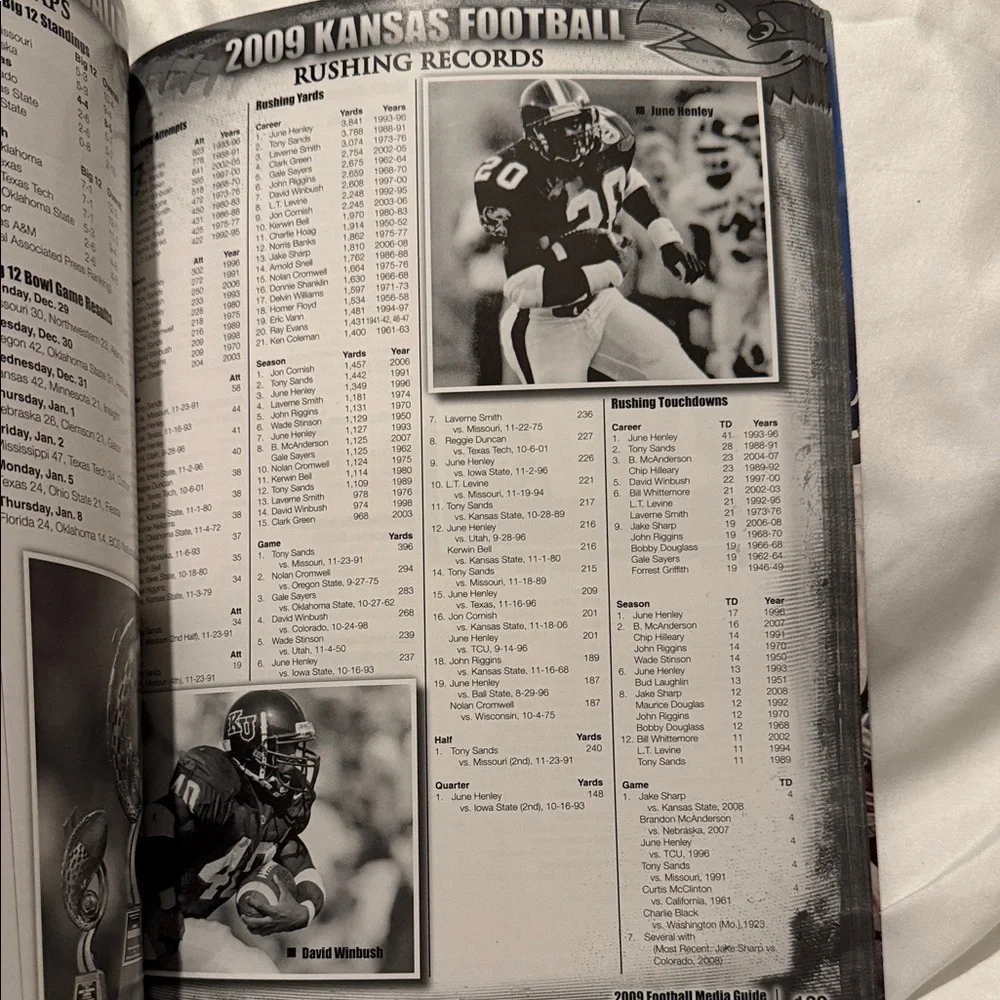 Adidas Kansas Football Media Guide Book - Blue and Red - Picture 8 of 12